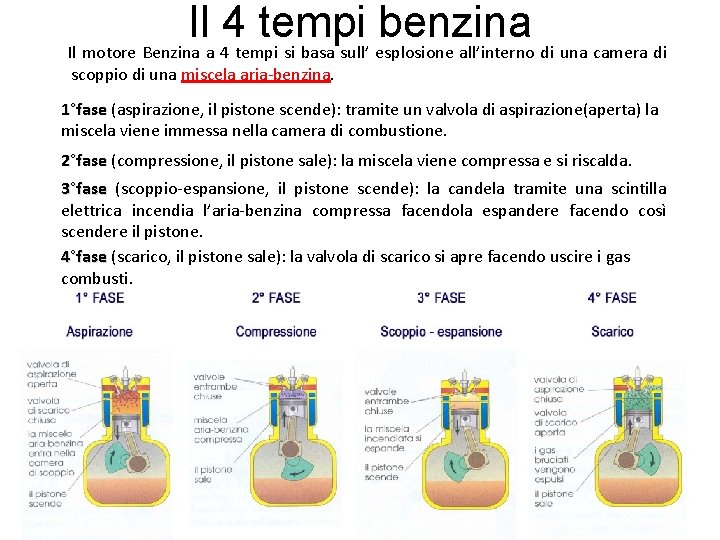 Il 4 tempi benzina Il motore Benzina a 4 tempi si basa sull’ esplosione