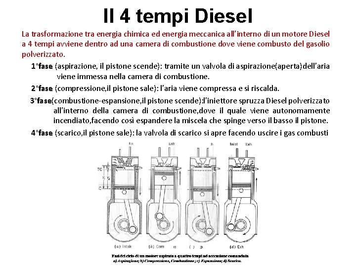 Il 4 tempi Diesel La trasformazione tra energia chimica ed energia meccanica all’interno di