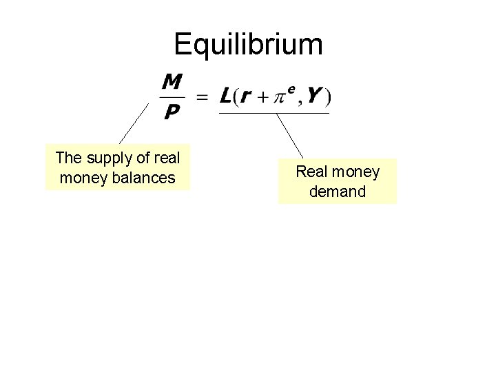 Equilibrium The supply of real money balances Real money demand 