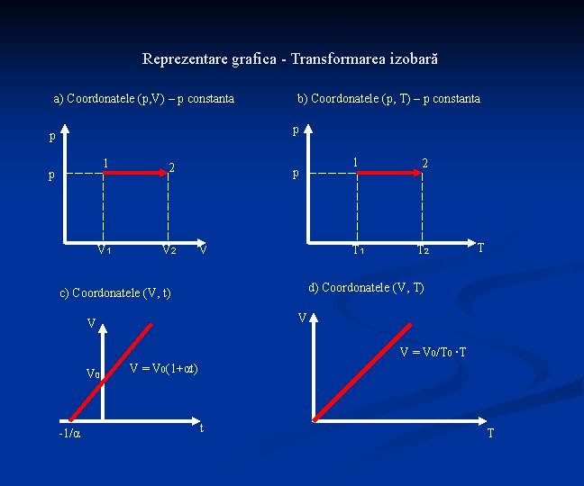 Reprezentare grafica - Transformarea izobară a) Coordonatele (p, V) – p constanta b) Coordonatele Reprezentare grafica - Transformarea izobară a) Coordonatele (p, V) – p constanta b) Coordonatele