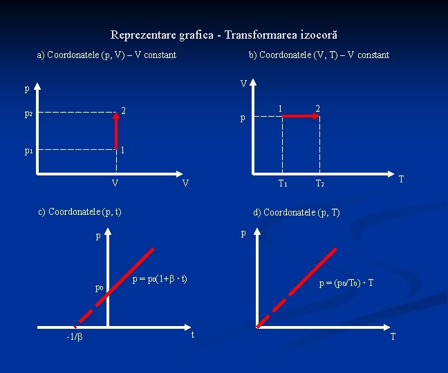 Reprezentare grafica - Transformarea izocoră a) Coordonatele (p, V) – V constant b) Coordonatele Reprezentare grafica - Transformarea izocoră a) Coordonatele (p, V) – V constant b) Coordonatele