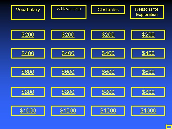 Vocabulary Achievements Obstacles $200 $400 $600 $800 $1000 Reasons for Exploration 