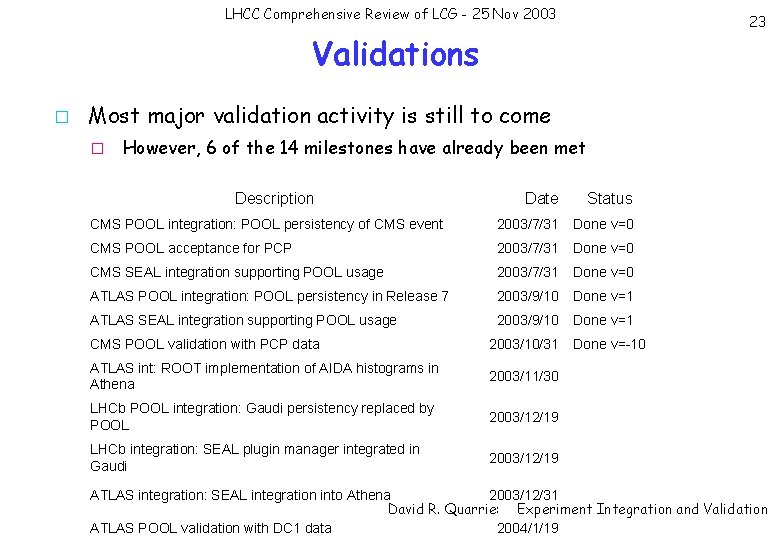 LHCC Comprehensive Review of LCG - 25 Nov 2003 23 Validations � Most major