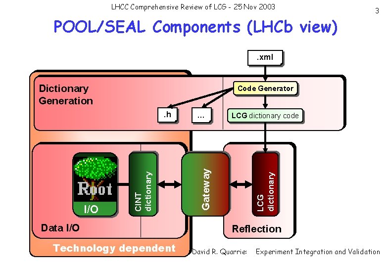 LHCC Comprehensive Review of LCG - 25 Nov 2003 POOL/SEAL Components (LHCb view) 3