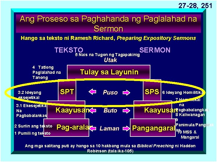 27 -28, 251 Ang Proseso sa Paghahanda ng Paglalahad na Sermon Hango sa teksto
