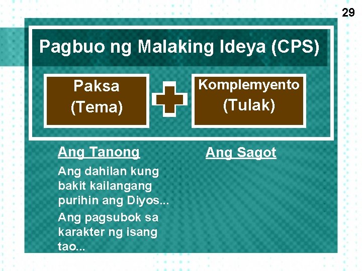 29 Pagbuo ng Malaking Ideya (CPS) Paksa (Tema) ✚ ✚ Ang Tanong Ang dahilan