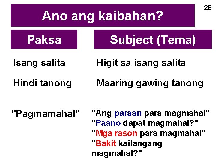 Ano ang kaibahan? Paksa Subject (Tema) Isang salita Higit sa isang salita Hindi tanong