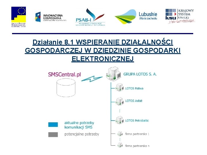 Działanie 8. 1 WSPIERANIE DZIAŁALNOŚCI GOSPODARCZEJ W DZIEDZINIE GOSPODARKI ELEKTRONICZNEJ 