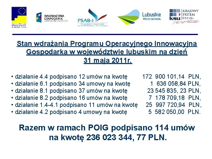 Stan wdrażania Programu Operacyjnego Innowacyjna Gospodarka w województwie lubuskim na dzień 31 maja 2011