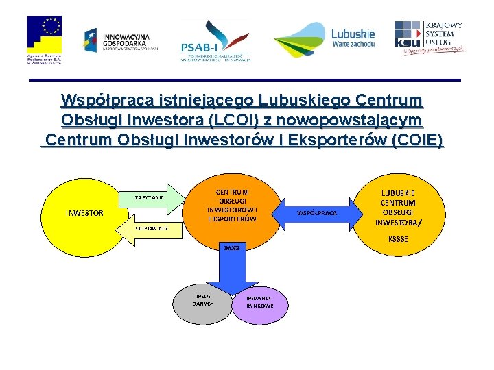 Współpraca istniejącego Lubuskiego Centrum Obsługi Inwestora (LCOI) z nowopowstającym Centrum Obsługi Inwestorów i Eksporterów