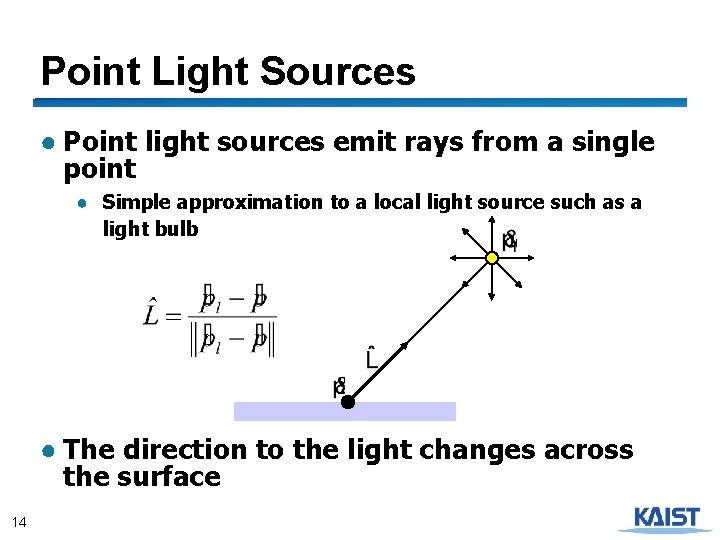 Point Light Sources ● Point light sources emit rays from a single point ●