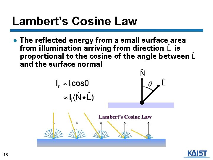 Lambert’s Cosine Law ● The reflected energy from a small surface area from illumination