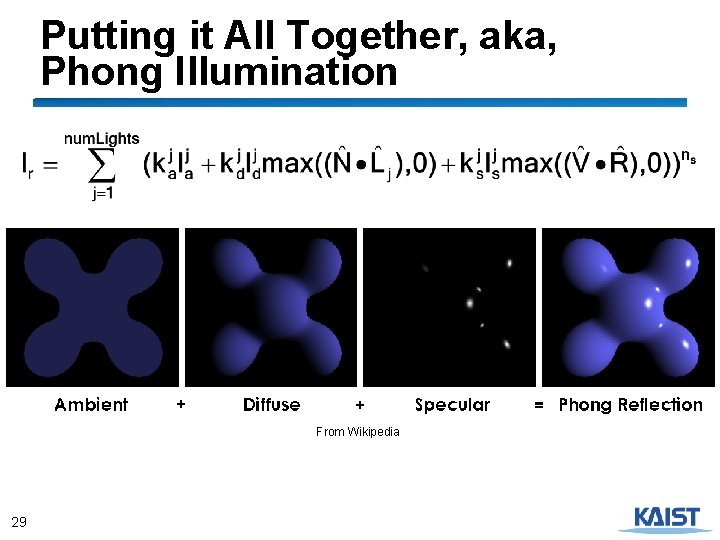 Putting it All Together, aka, Phong Illumination From Wikipedia 29 