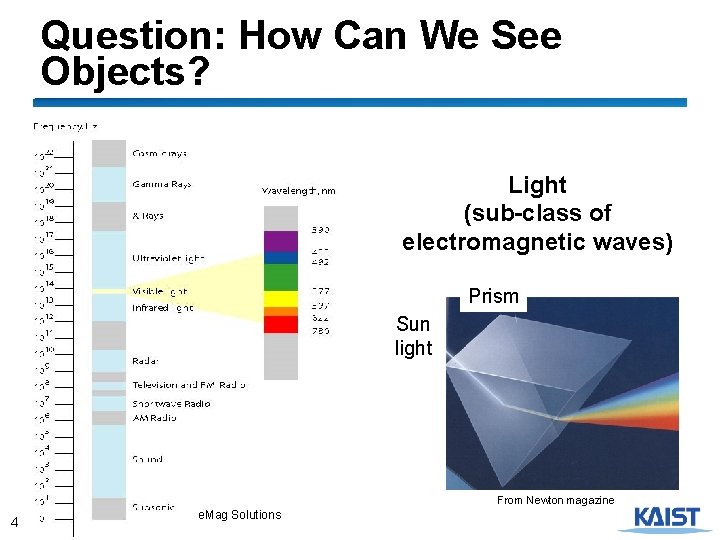 Question: How Can We See Objects? Light (sub-class of electromagnetic waves) Prism Sun light