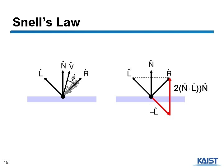 Snell’s Law 49 