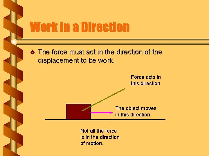 Work in a Direction ] The force must act in the direction of the