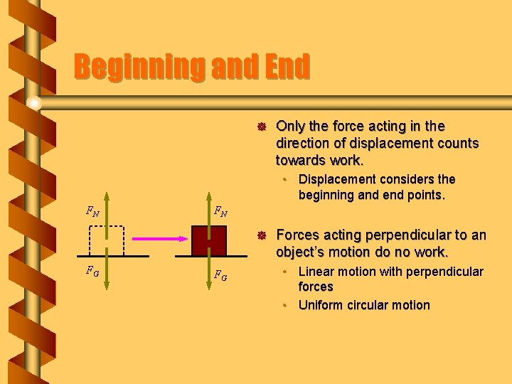 Beginning and End ] Only the force acting in the direction of displacement counts