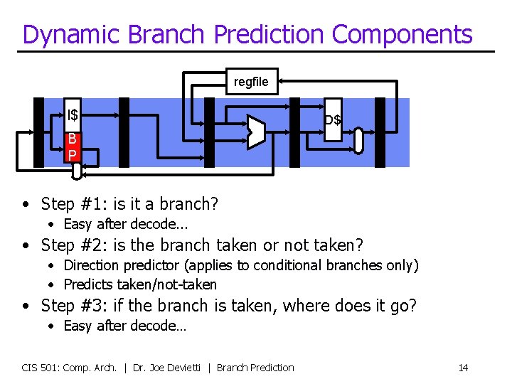 Dynamic Branch Prediction Components regfile I$ D$ B P • Step #1: is it