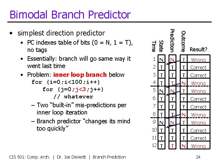 Bimodal Branch Predictor Outcome CIS 501: Comp. Arch. | Dr. Joe Devietti | Branch