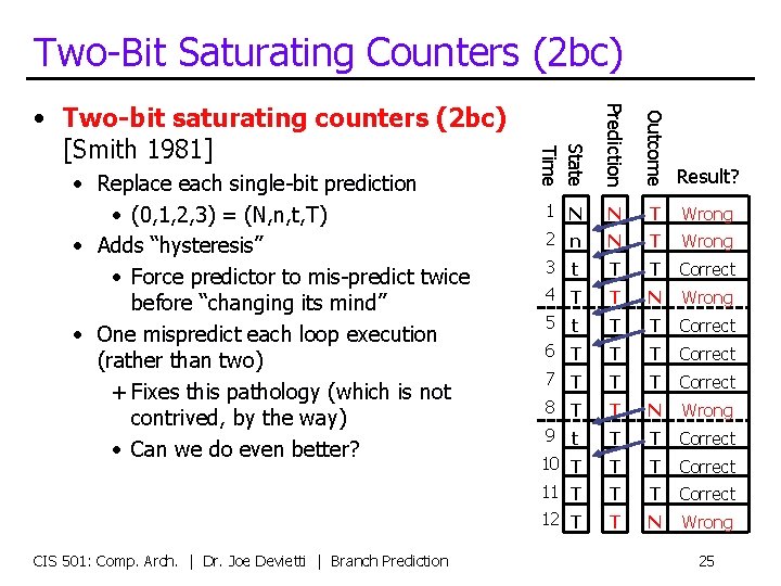 Two-Bit Saturating Counters (2 bc) Outcome CIS 501: Comp. Arch. | Dr. Joe Devietti