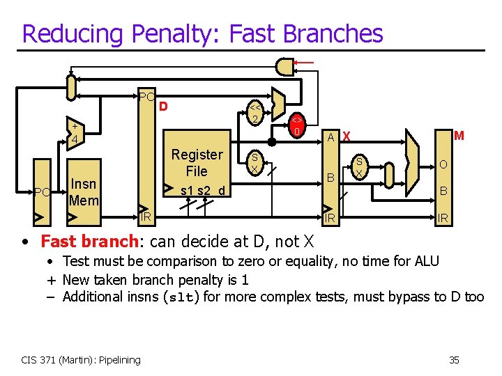 Reducing Penalty: Fast Branches PC D << 2 + 4 PC Register File Insn