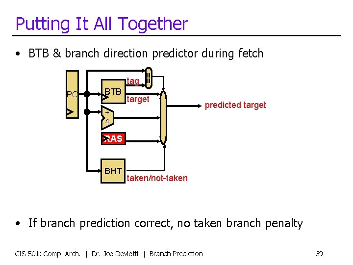 Putting It All Together • BTB & branch direction predictor during fetch PC BTB