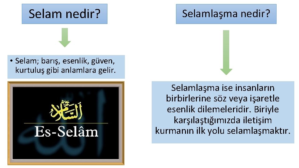 Selam nedir? Selamlaşma nedir? • Selam; barış, esenlik, güven, kurtuluş gibi anlamlara gelir. Selamlaşma