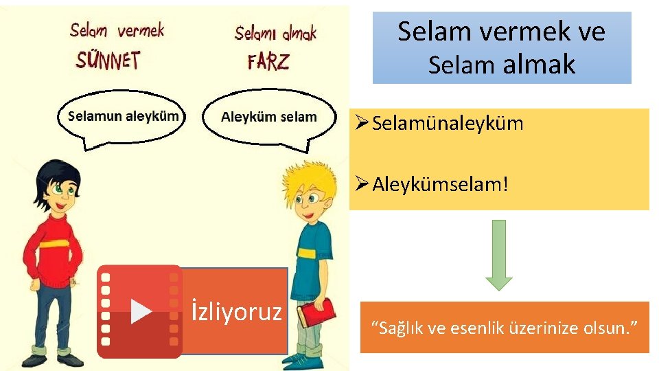 Selam vermek ve Selam almak ØSelamünaleyküm ØAleykümselam! İzliyoruz “Sağlık ve esenlik üzerinize olsun. ”