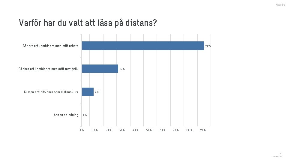 Nacka Varför har du valt att läsa på distans? Går bra att kombinera med