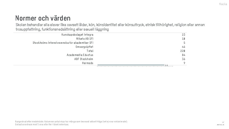 Nacka Normer och värden Skolan behandlar alla elever lika oavsett ålder, könsidentitet eller könsuttryck,