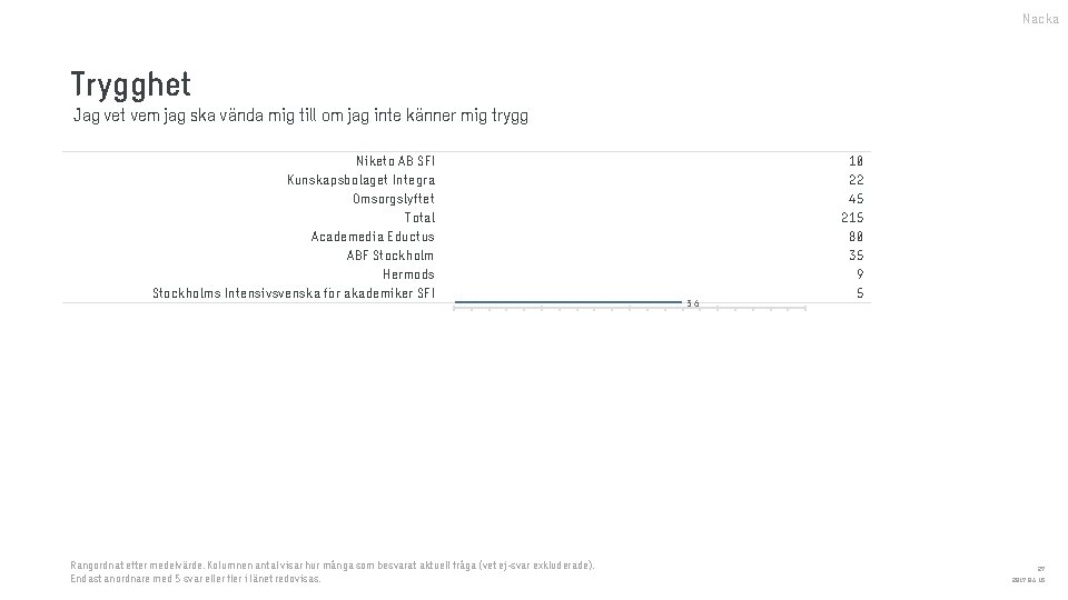 Nacka Trygghet Jag vet vem jag ska vända mig till om jag inte känner