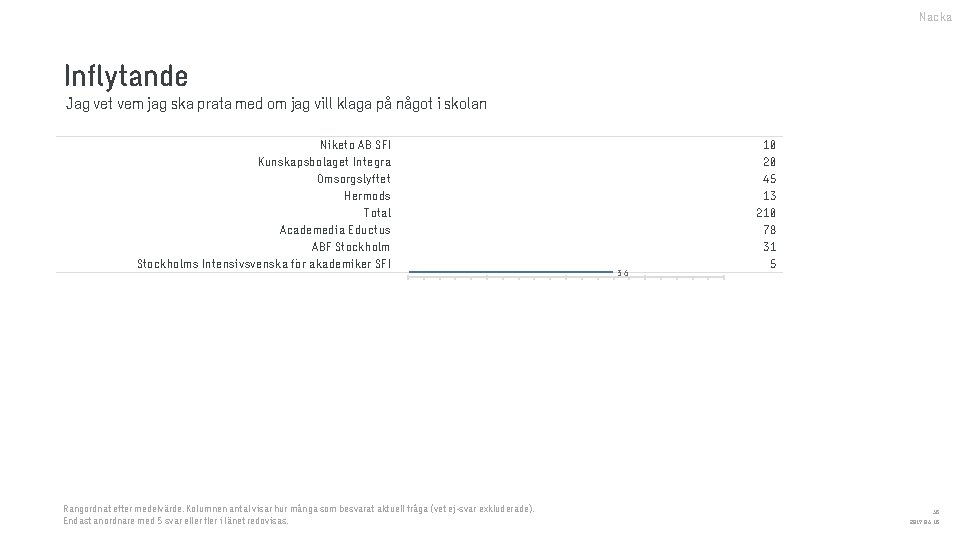 Nacka Inflytande Jag vet vem jag ska prata med om jag vill klaga på