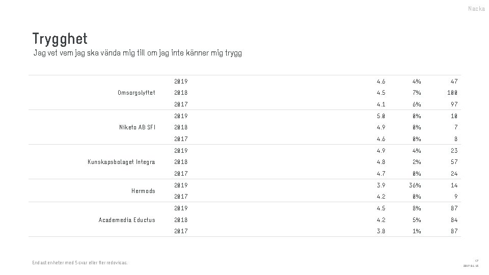 Nacka Trygghet Jag vet vem jag ska vända mig till om jag inte känner