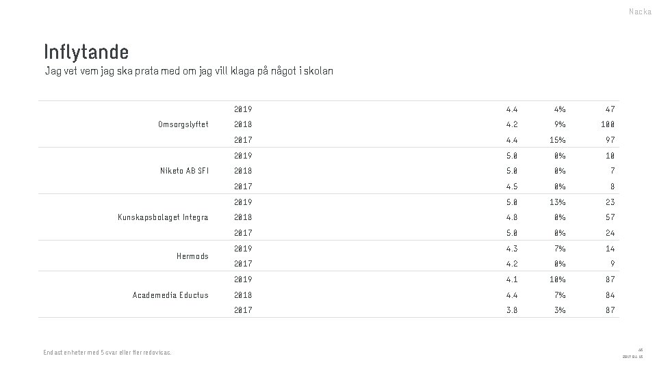 Nacka Inflytande Jag vet vem jag ska prata med om jag vill klaga på