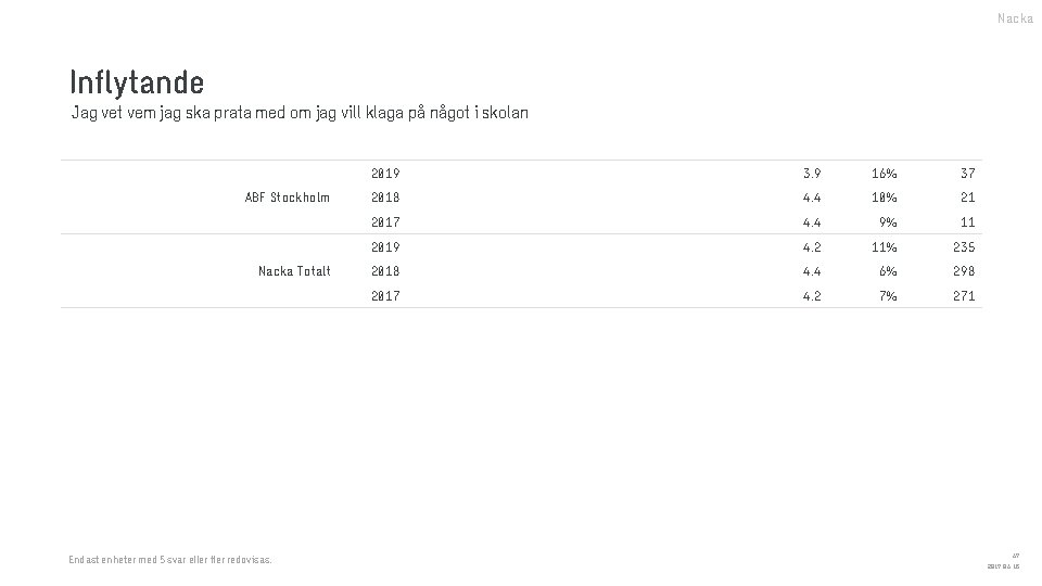 Nacka Inflytande Jag vet vem jag ska prata med om jag vill klaga på