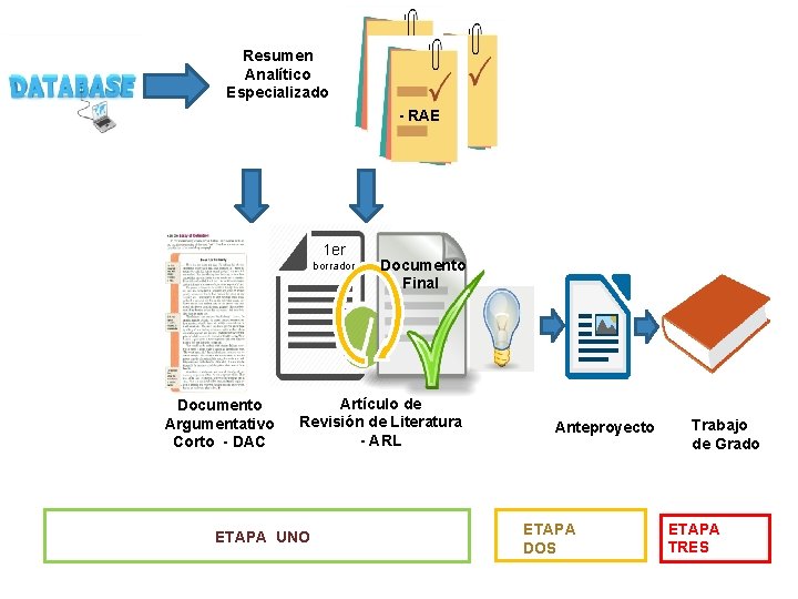 Resumen Analítico Especializado - RAE 1 er borrador Documento Argumentativo Corto - DAC Documento Resumen Analítico Especializado - RAE 1 er borrador Documento Argumentativo Corto - DAC Documento