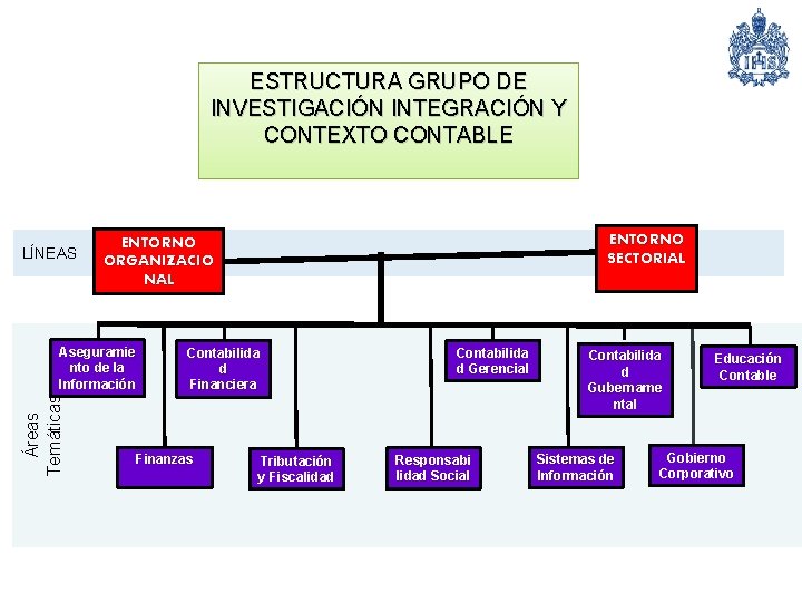 ESTRUCTURA GRUPO DE INVESTIGACIÓN INTEGRACIÓN Y CONTEXTO CONTABLE LÍNEAS Aseguramie nto de la Información ESTRUCTURA GRUPO DE INVESTIGACIÓN INTEGRACIÓN Y CONTEXTO CONTABLE LÍNEAS Aseguramie nto de la Información