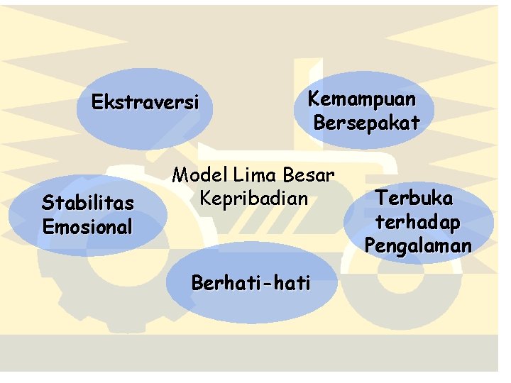 Ekstraversi Stabilitas Emosional Kemampuan Bersepakat Model Lima Besar Kepribadian Berhati-hati Terbuka terhadap Pengalaman Ekstraversi Stabilitas Emosional Kemampuan Bersepakat Model Lima Besar Kepribadian Berhati-hati Terbuka terhadap Pengalaman