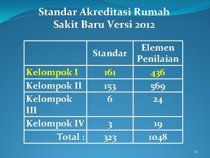 Standar Akreditasi Rumah Sakit Baru Versi 2012 161 153 6 Elemen Penilaian 436 569