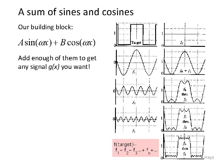 A sum of sines and cosines Our building block: Add enough of them to