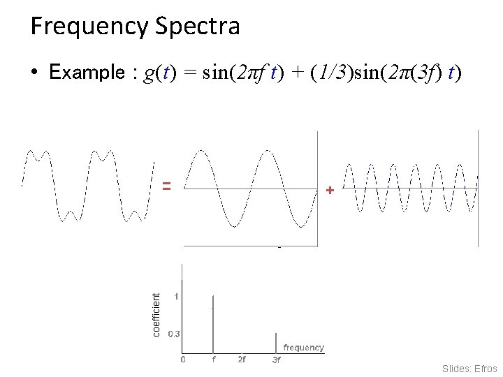 Frequency Spectra • Example : g(t) = sin(2πf t) + (1/3)sin(2π(3 f) t) +