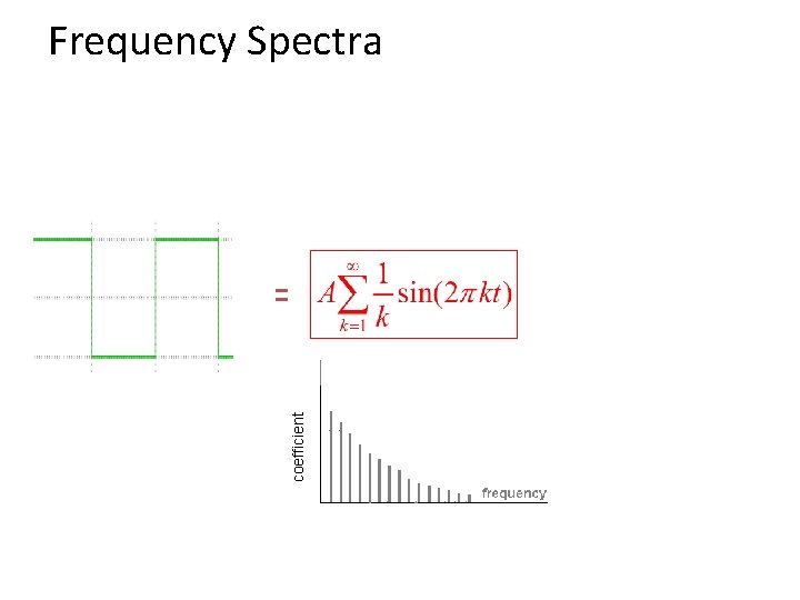 Frequency Spectra coefficient = 