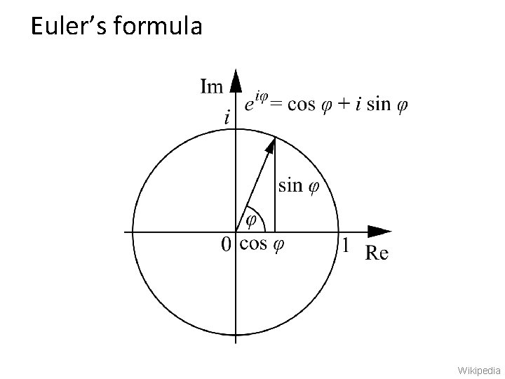 Euler’s formula Wikipedia 