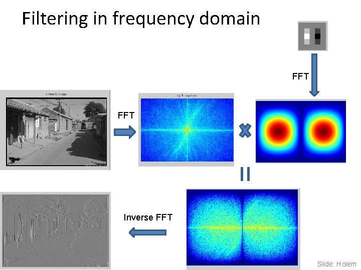 Filtering in frequency domain FFT = Inverse FFT Slide: Hoiem 