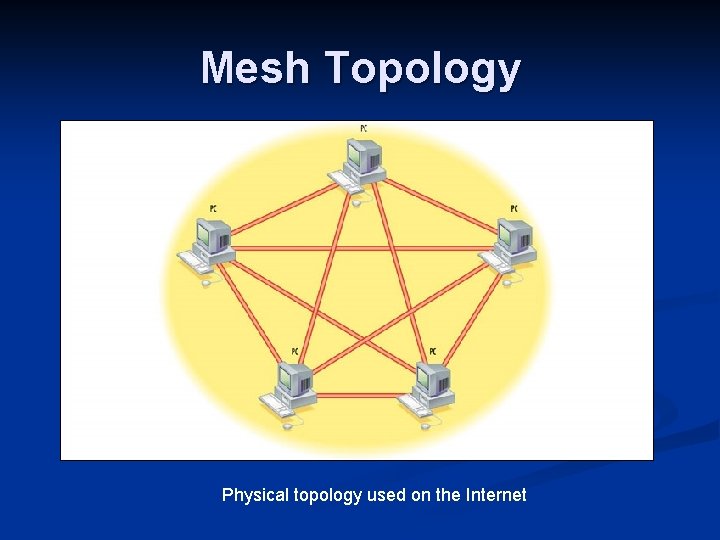 Mesh Topology Physical topology used on the Internet 