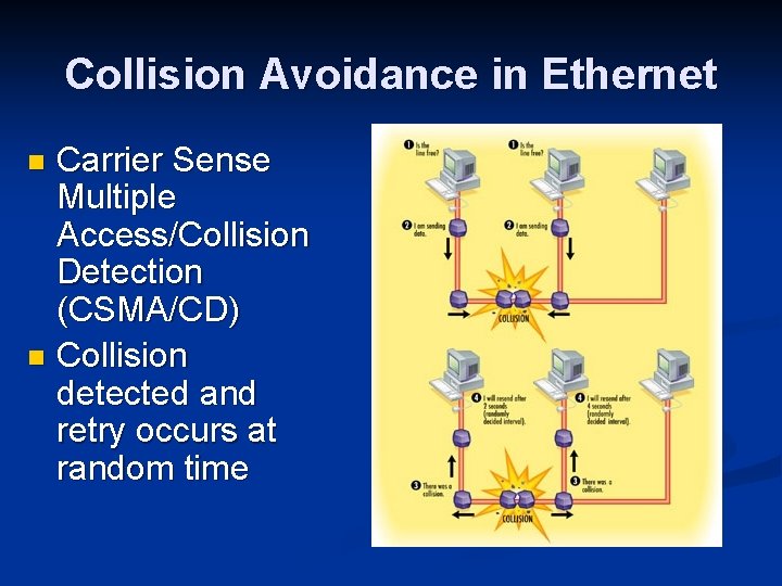 Collision Avoidance in Ethernet Carrier Sense Multiple Access/Collision Detection (CSMA/CD) n Collision detected and