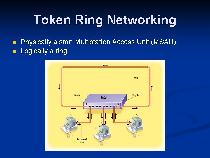Token Ring Networking n n Physically a star: Multistation Access Unit (MSAU) Logically a