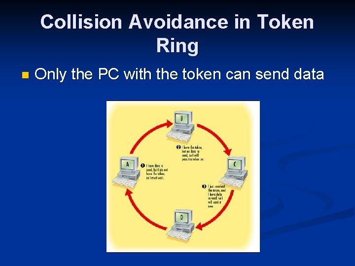 Collision Avoidance in Token Ring n Only the PC with the token can send