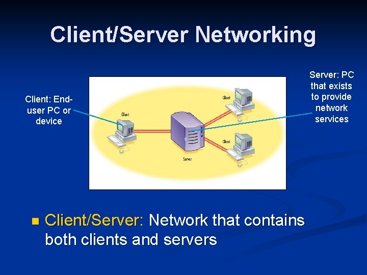 Client/Server Networking Client: Enduser PC or device n Client/Server: Network that contains both clients