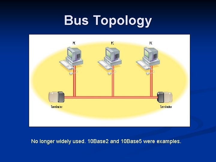 Bus Topology No longer widely used. 10 Base 2 and 10 Base 5 were